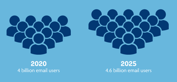 nonprofit email marketing statistics fundraising agency