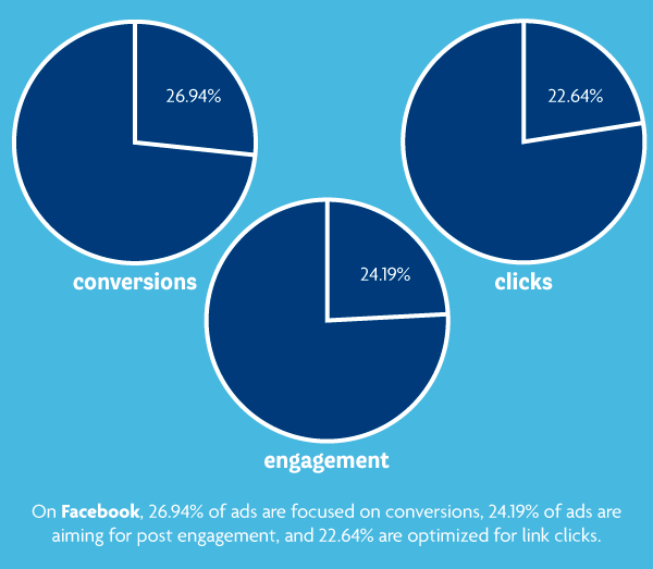 nonprofit facebook ad metrics fundraising