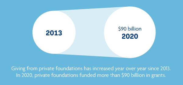 nonprofit grant tracking increase fundraising